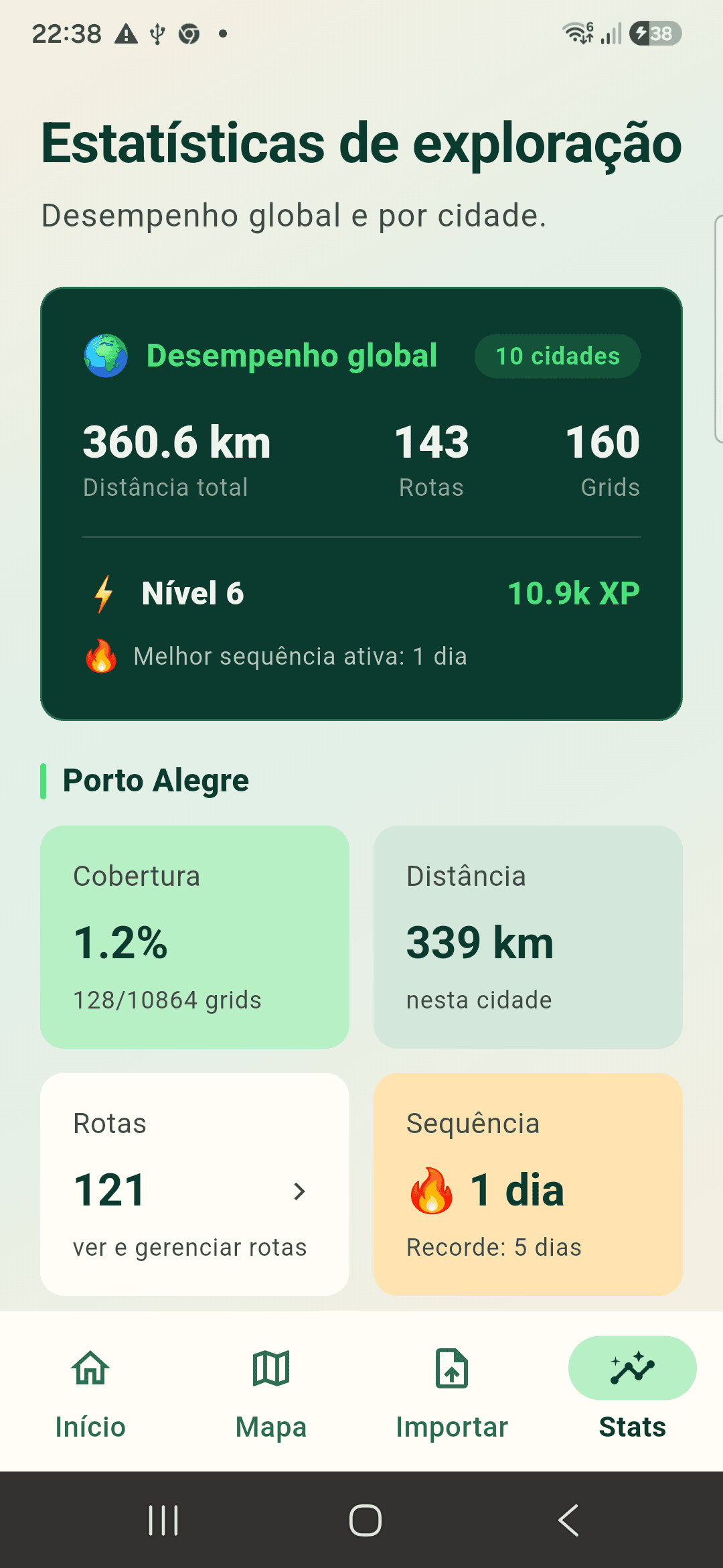 Desempenho global e por cidade no Explore the City.