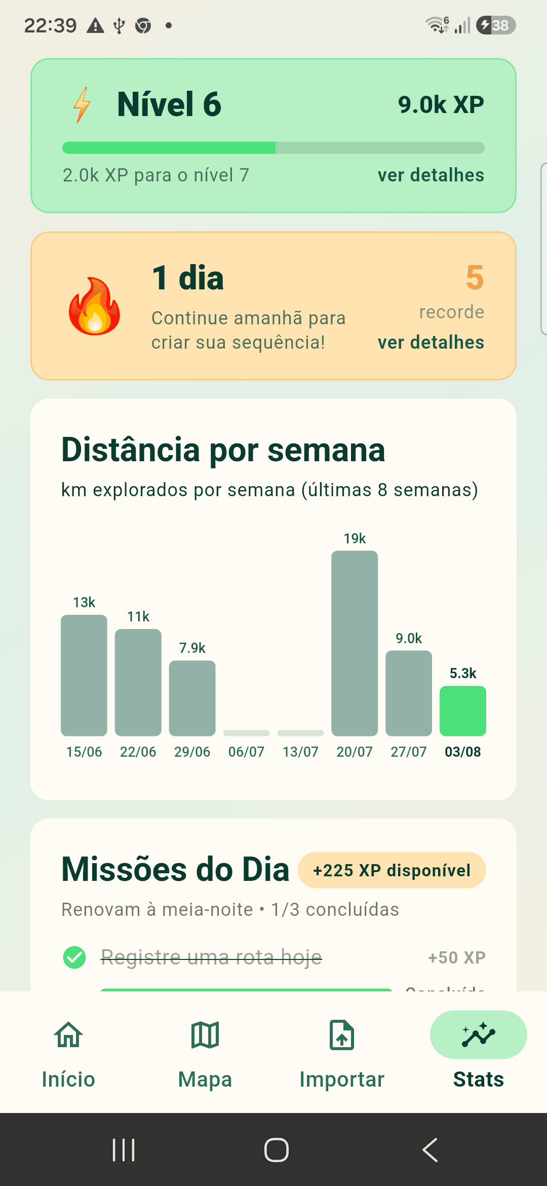 Nível, sequência de dias e distância semanal explorada no Explore the City.